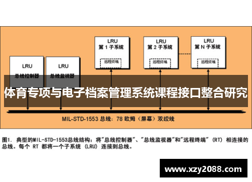 体育专项与电子档案管理系统课程接口整合研究